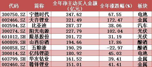 千股千评！股票300014“誉不绝口”