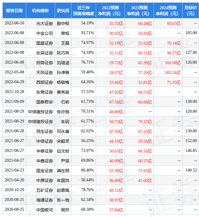 千股千评！股票300014“誉不绝口”