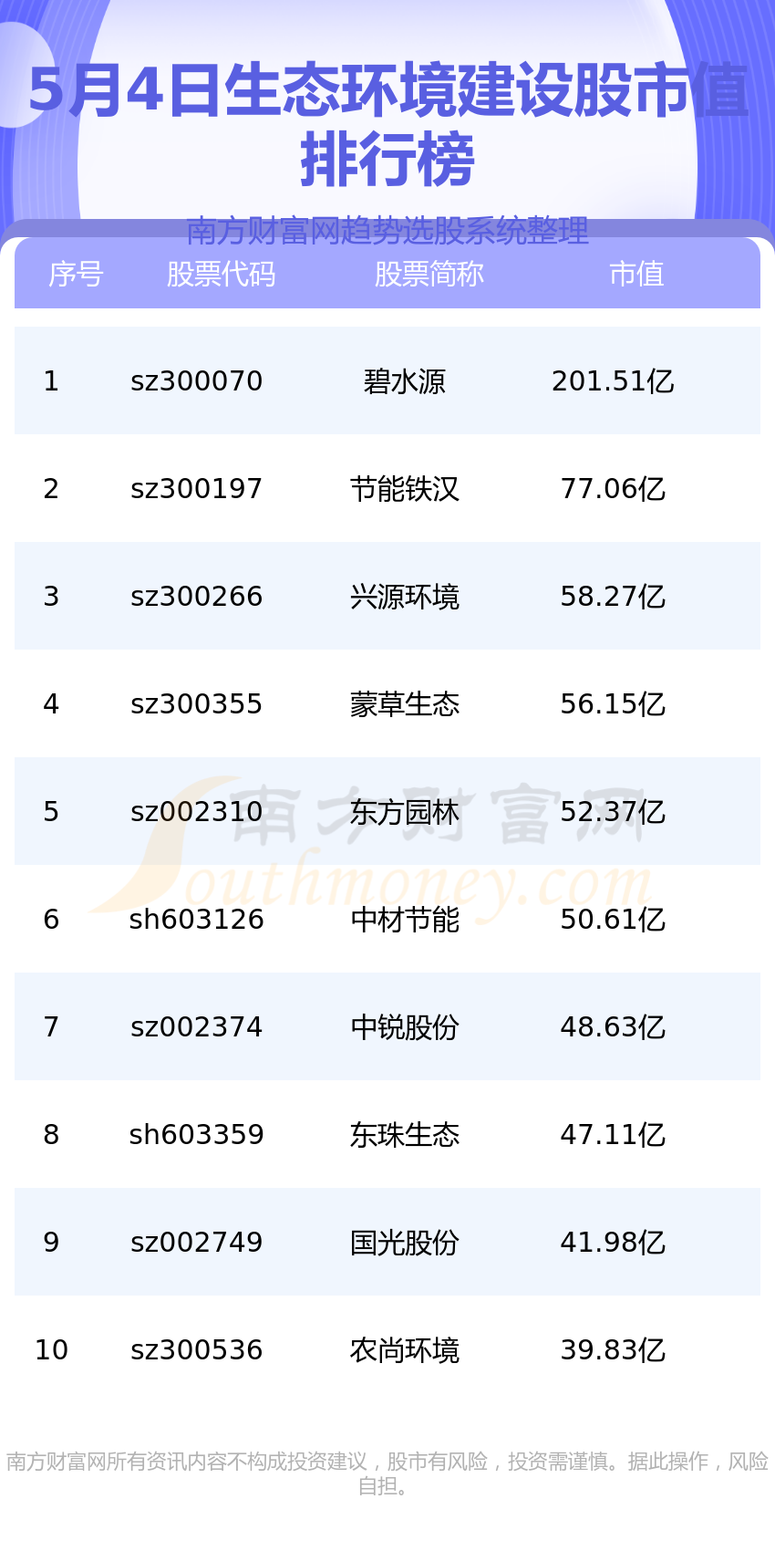 300197股票“赞不绝口”