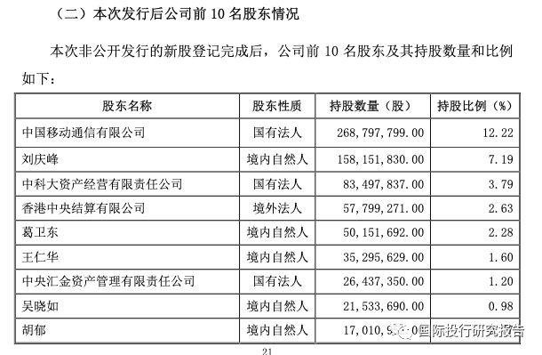 股吧！股票融资“誉不绝口”