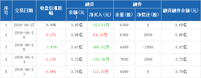 股吧！股票融资“誉不绝口”
