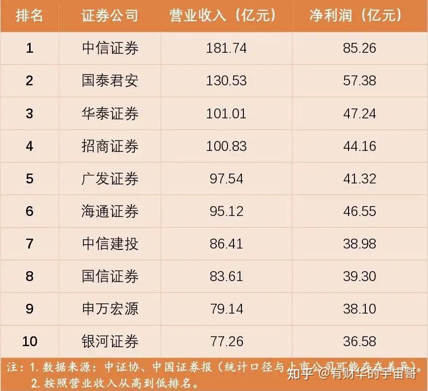 今日行情！股票开户哪家证券公司好