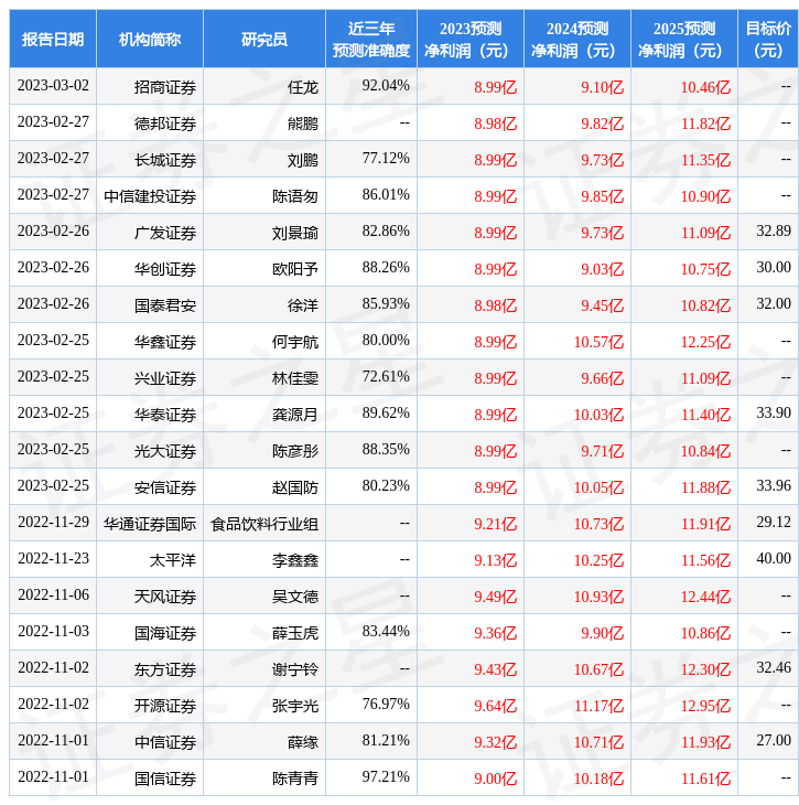 利好消息！涪陵榨菜股票“不虞之誉”