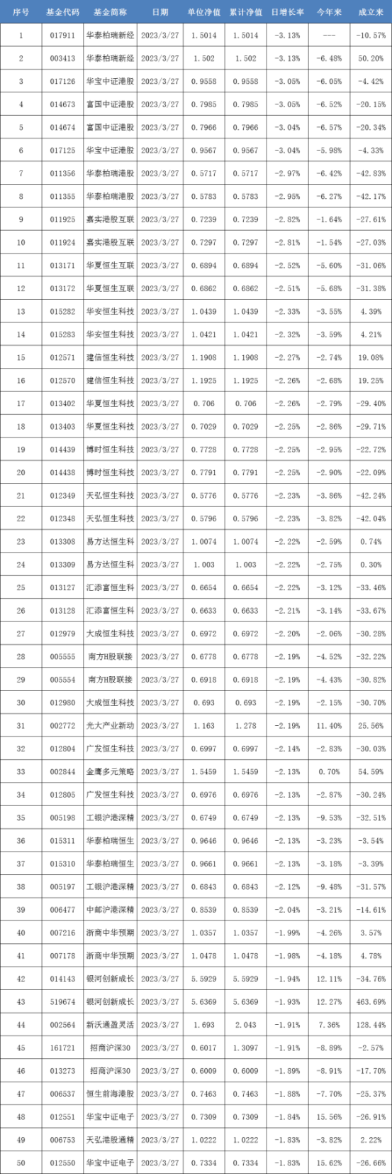 股票代码查询“后来居上”