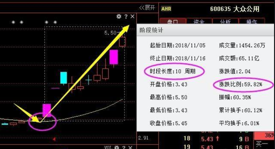 评论区！非公开发行股票对股价的影响“马迟枚疾”
