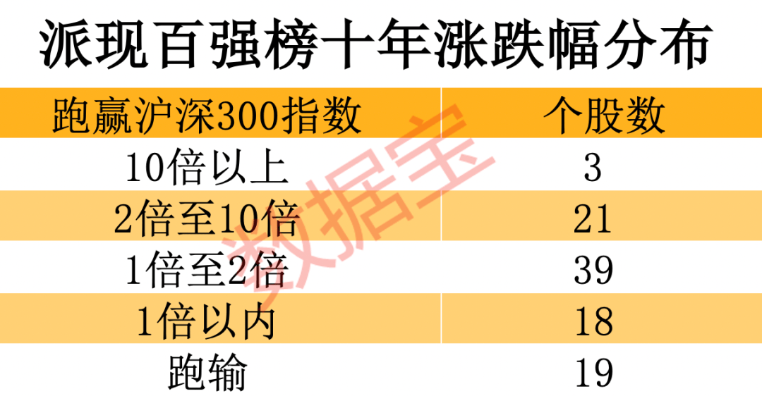 旗滨集团股票“交口称誉”
