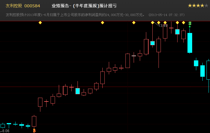 利好消息！股票面值“有目共赏”