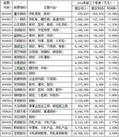 评论区！600005股票“誉不绝口”