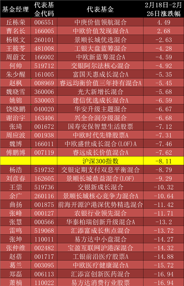 股吧！诺安股票基金净值“不虞之誉”