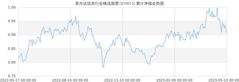 热点！金鹰股份股票“马迟枚疾”