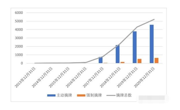 热点！金鹰股份股票“马迟枚疾”