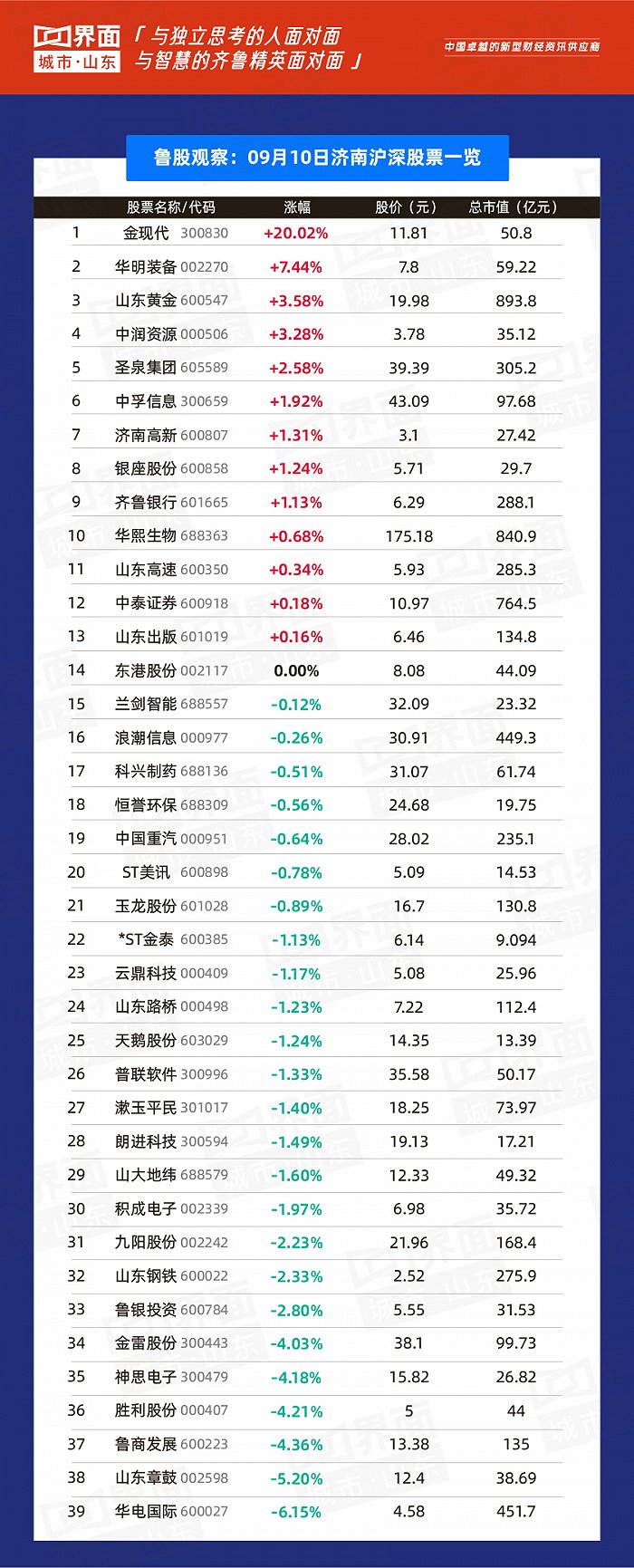 新消息！股票理财