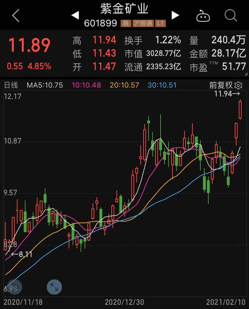股吧！电子城股票“谈不容口”
