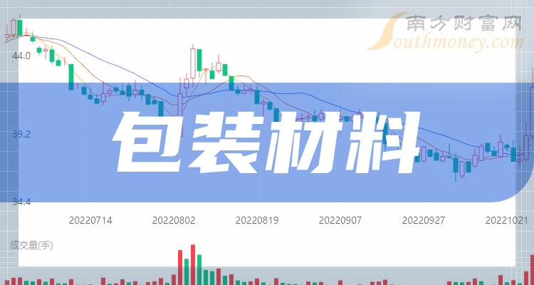 新消息！000812股票“颂声载道”