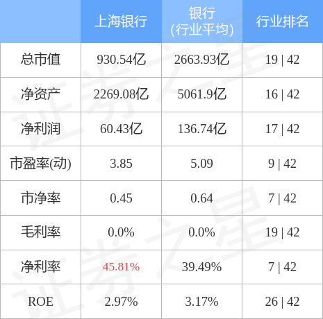 股吧！601229股票“谈不容口”
