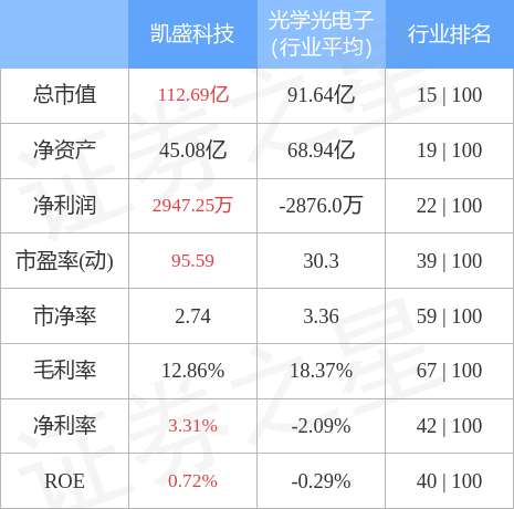 股票600552“口碑载道”
