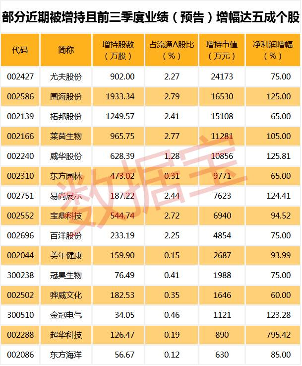 千股千评！300199股票“赞不绝口”