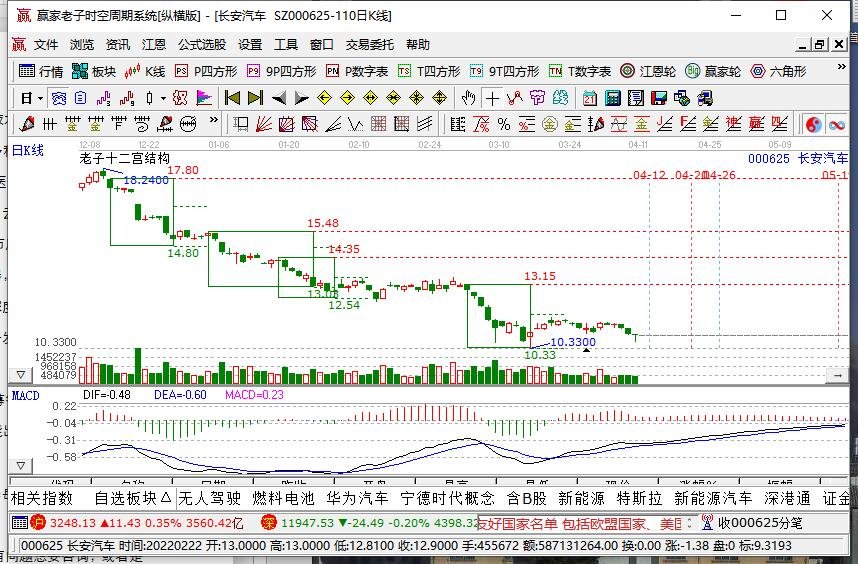 股吧！股票融资工具“交口称誉”