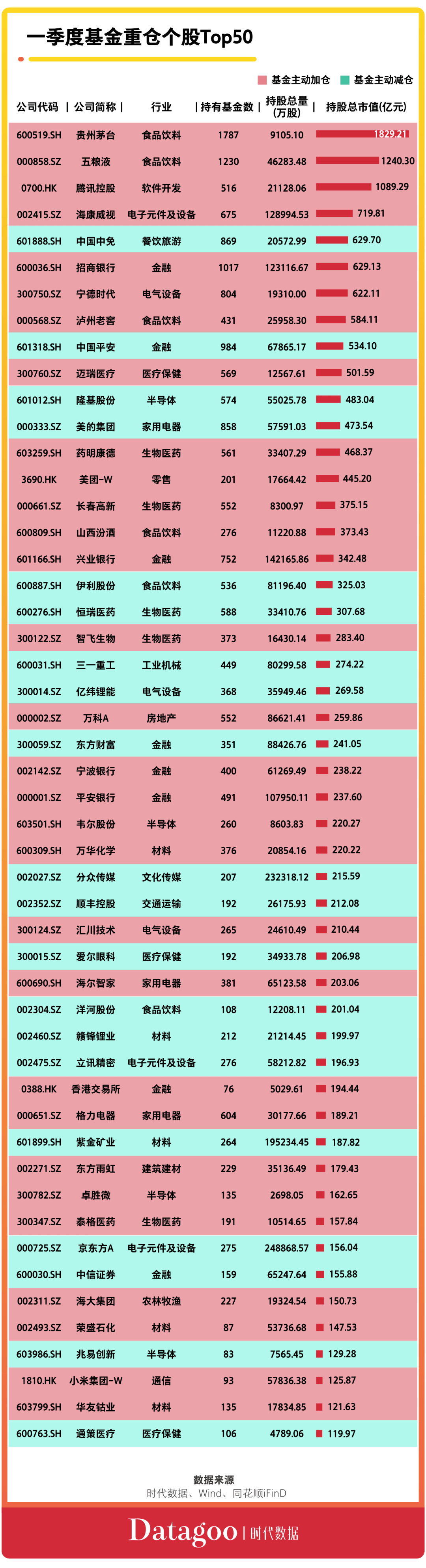 千股千评！久其股票“后来居上”