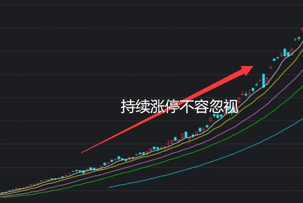 今日行情！天天股票“有目共赏”