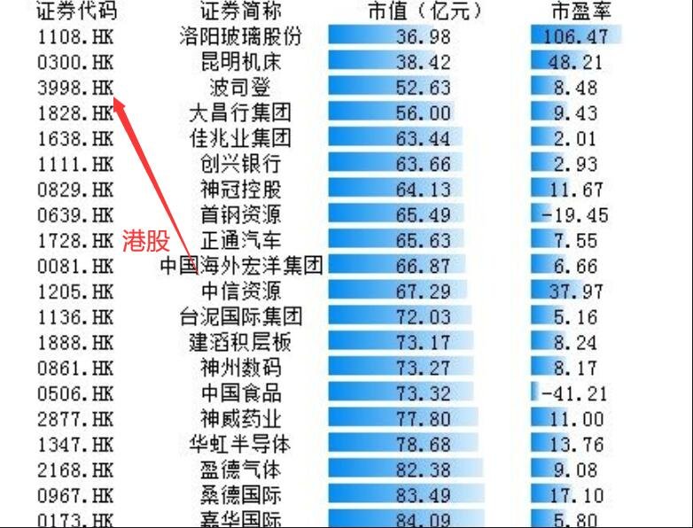 利好消息！股票600423