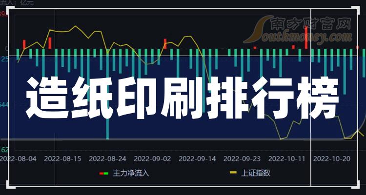 今日行情！民丰特纸股票“赞不绝口”