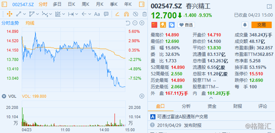 千股千评！000338股票“后来居上”