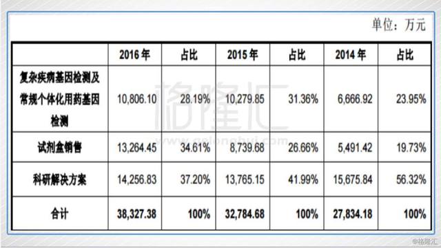 评论区！华大基因股票“赞不绝口”