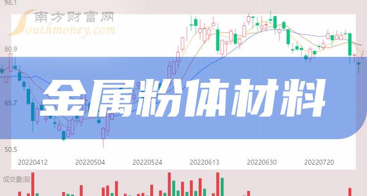 利好消息！博云新材股票“后来居上”