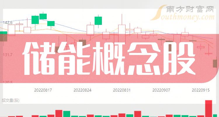 消防股票