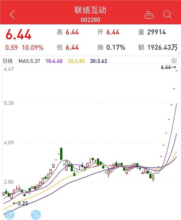 千股千评！今天股票推荐“颂声载道”