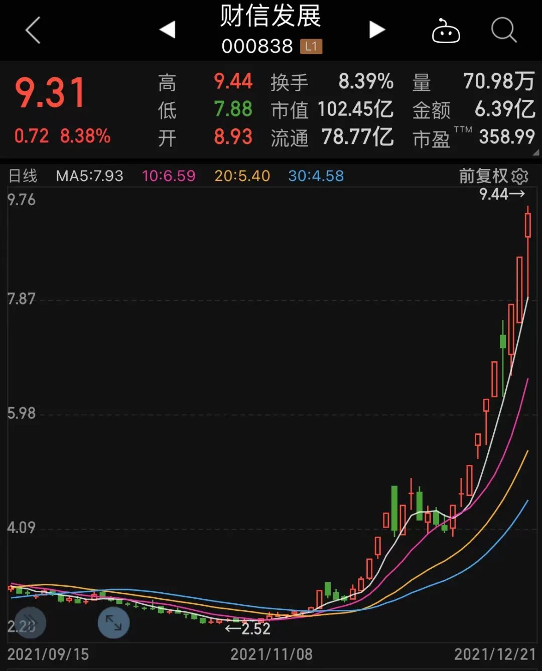 千股千评！广宇发展股票“颂声载道”