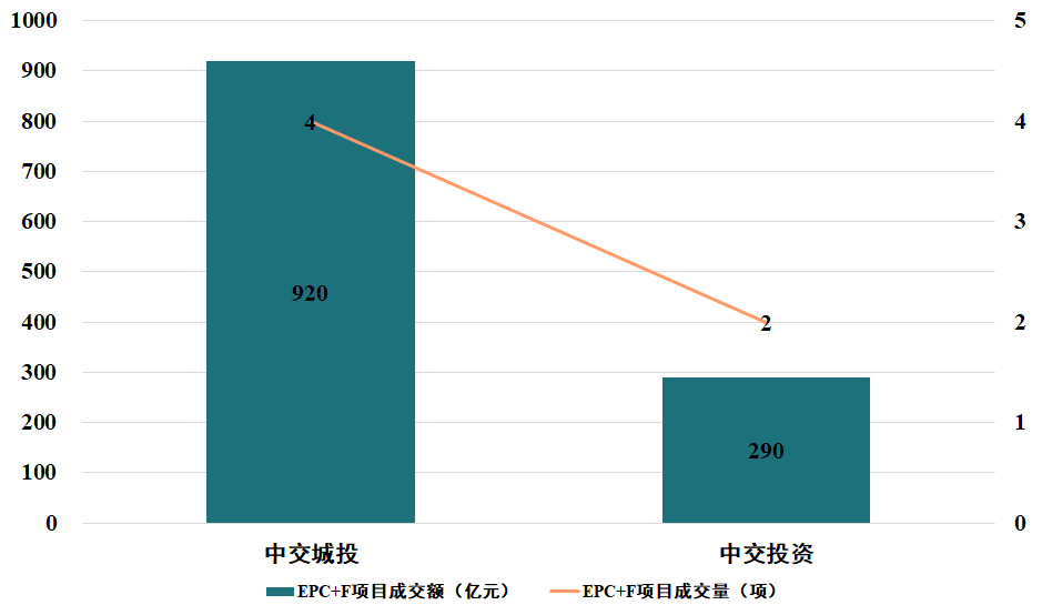 千股千评！中国交建股票“赞不绝口”