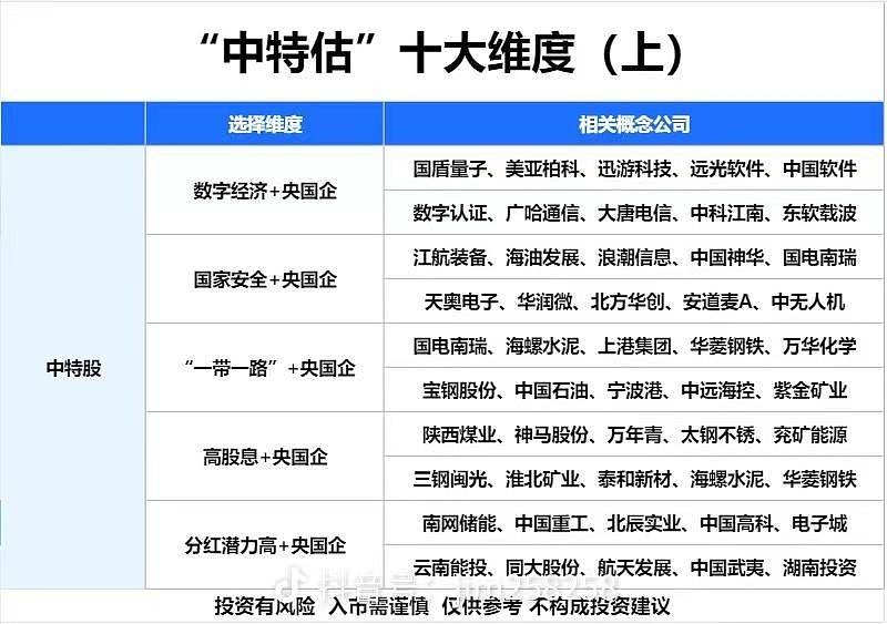 新消息！中冶股票“不虞之誉”