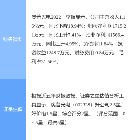 600360股票“赞不绝口”