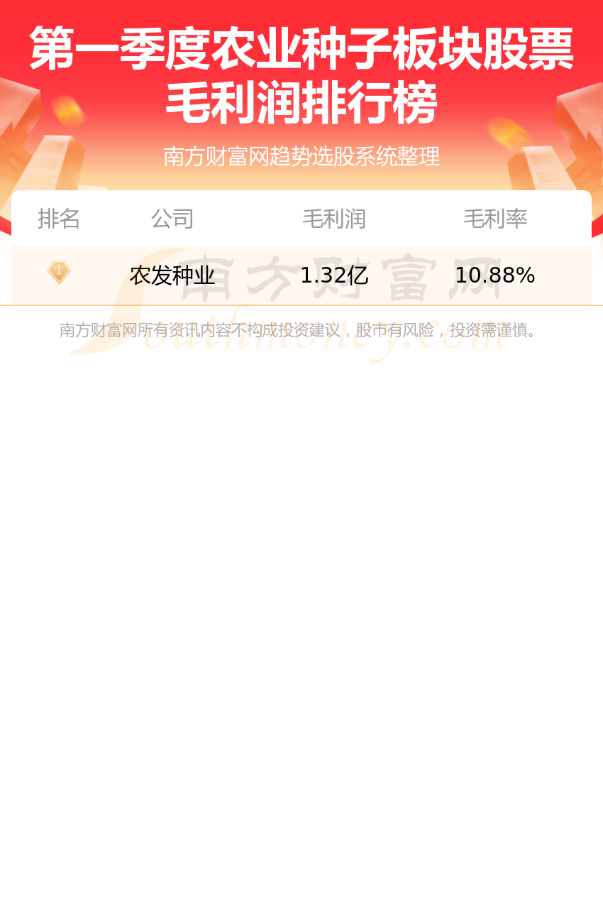新消息！股票600199“后来居上”