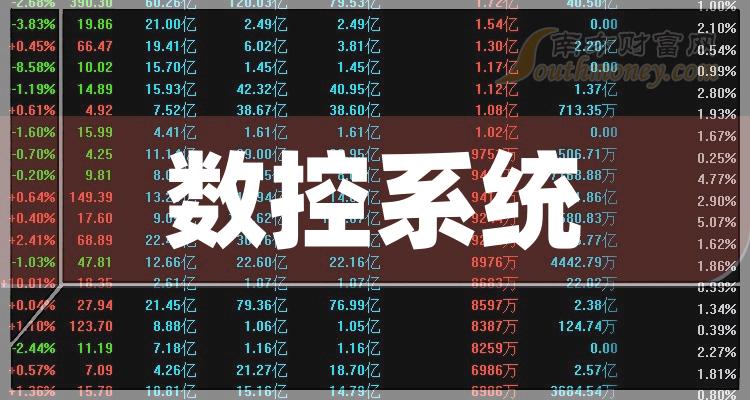 法因数控股票“后来居上”