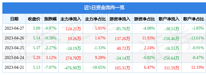 股吧！国美股票“后来居上”