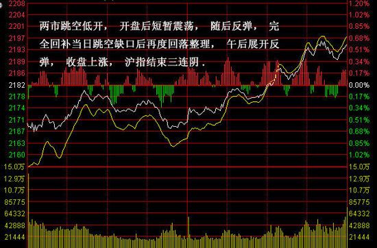 热点！中国联通股票分析“口碑载道”