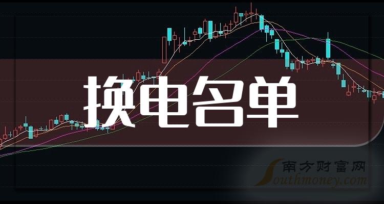 千股千评！601633股票“有目共赏”