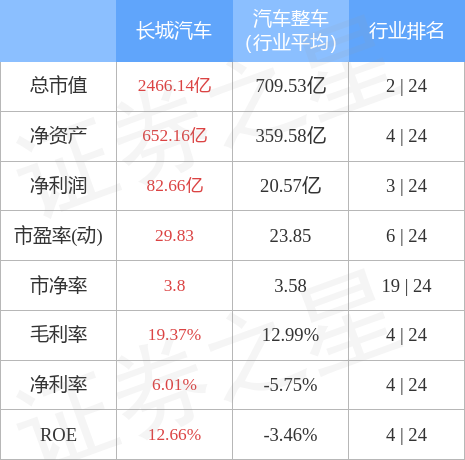 千股千评！601633股票“有目共赏”