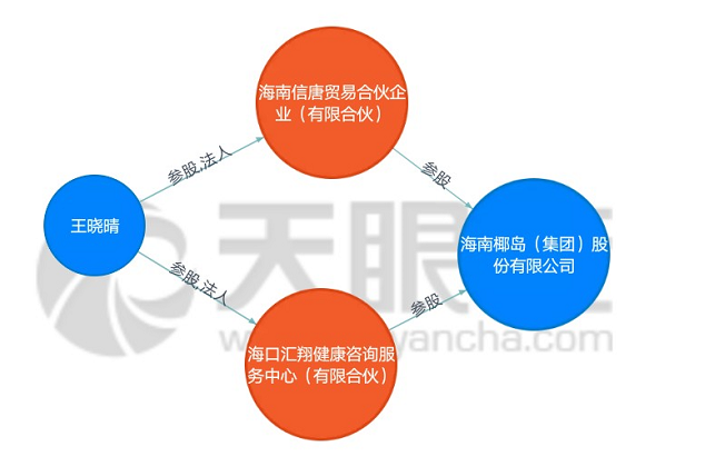 利好消息！海南椰岛股票“交口称誉”