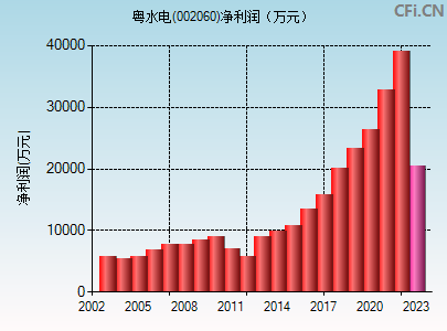 股吧！股票002060“后来居上”
