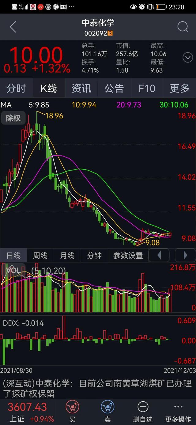 评论区！中泰化学股票“有目共赏”
