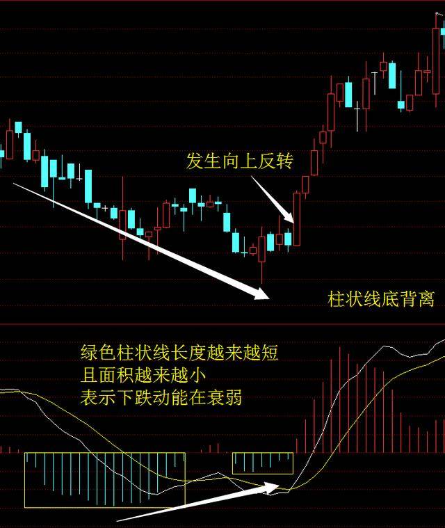 新消息！股票死叉和金叉“后来居上”