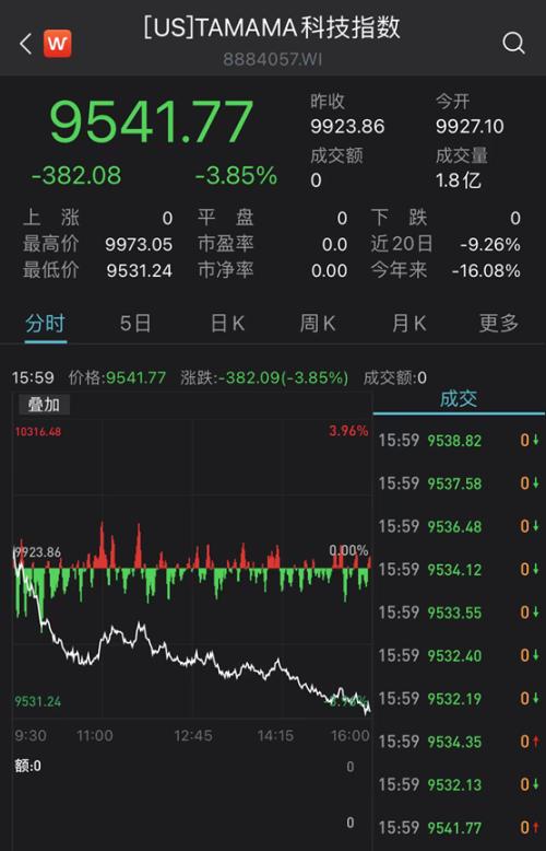 今日行情！600056股票“马迟枚疾”