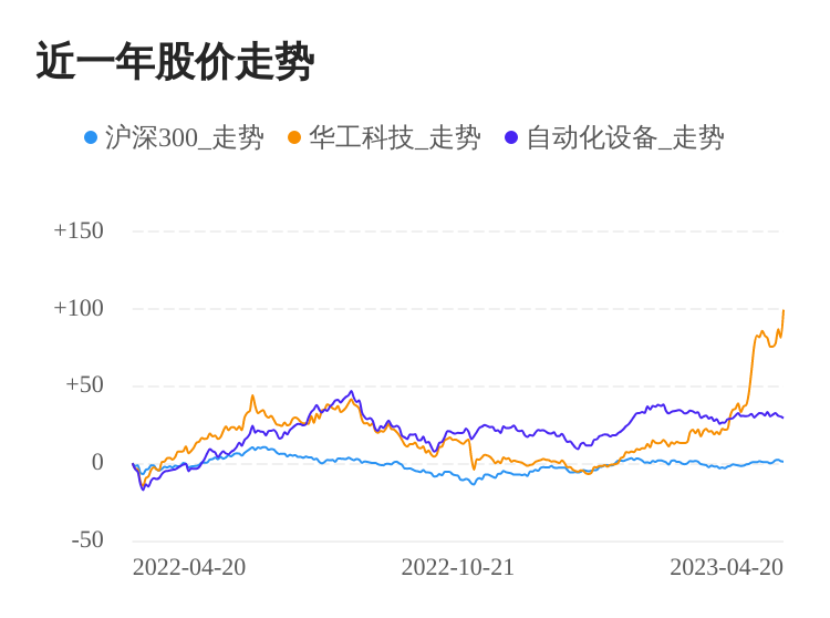股吧！华工科技股票“有目共赏”