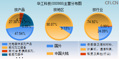 股吧！华工科技股票“有目共赏”