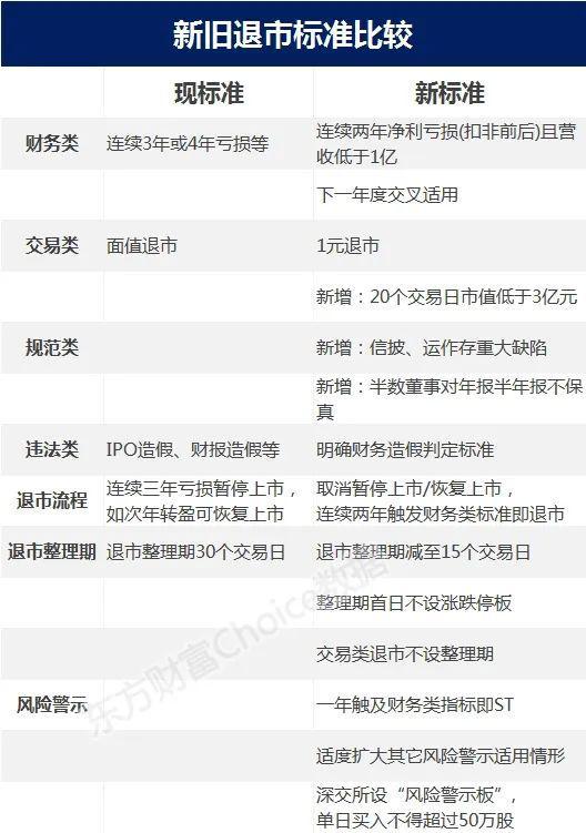 评论区！st股票退市“不虞之誉”