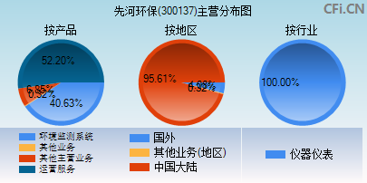 新消息！300137股票“后来居上”